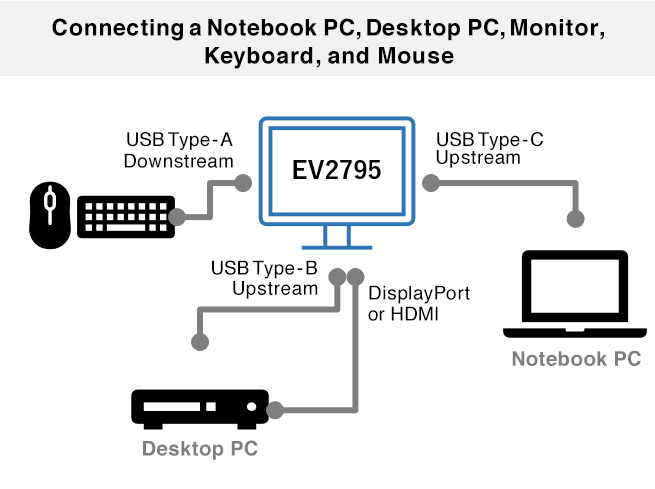 Example using one mouse and keyboard between a desktop PC and a notebook PC.