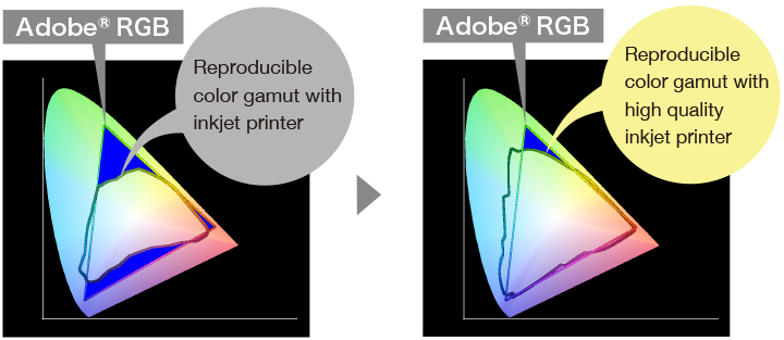 Yxy plot of Adobe RGB shown with printer gamuts