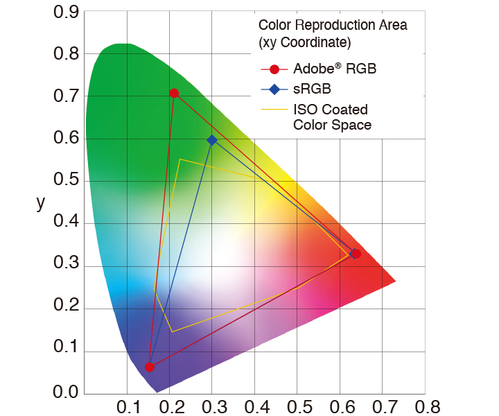 Benefits of an Adobe RGB Monitor for Professional Use