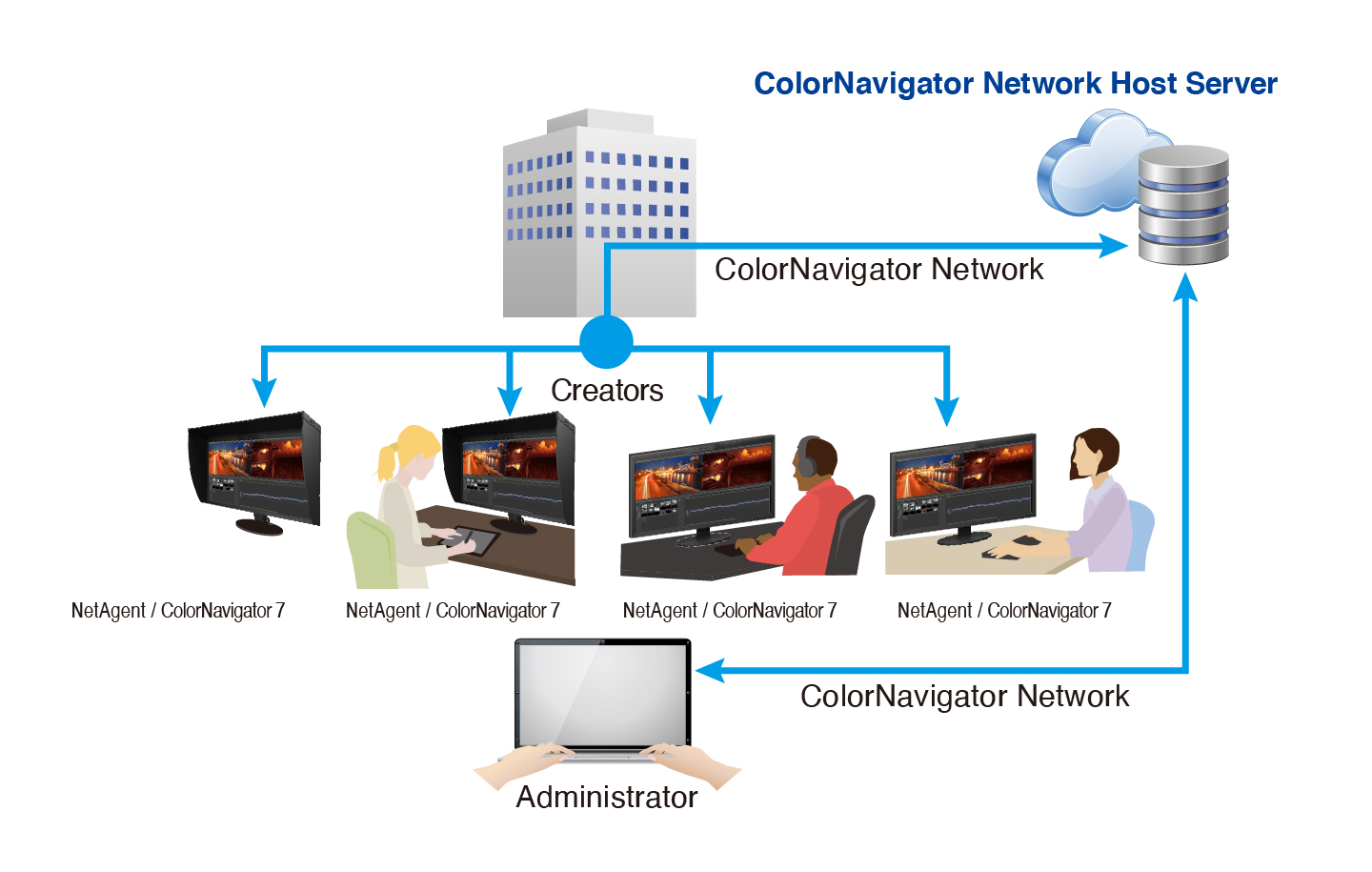 ColorNavigator Network Color Management Software