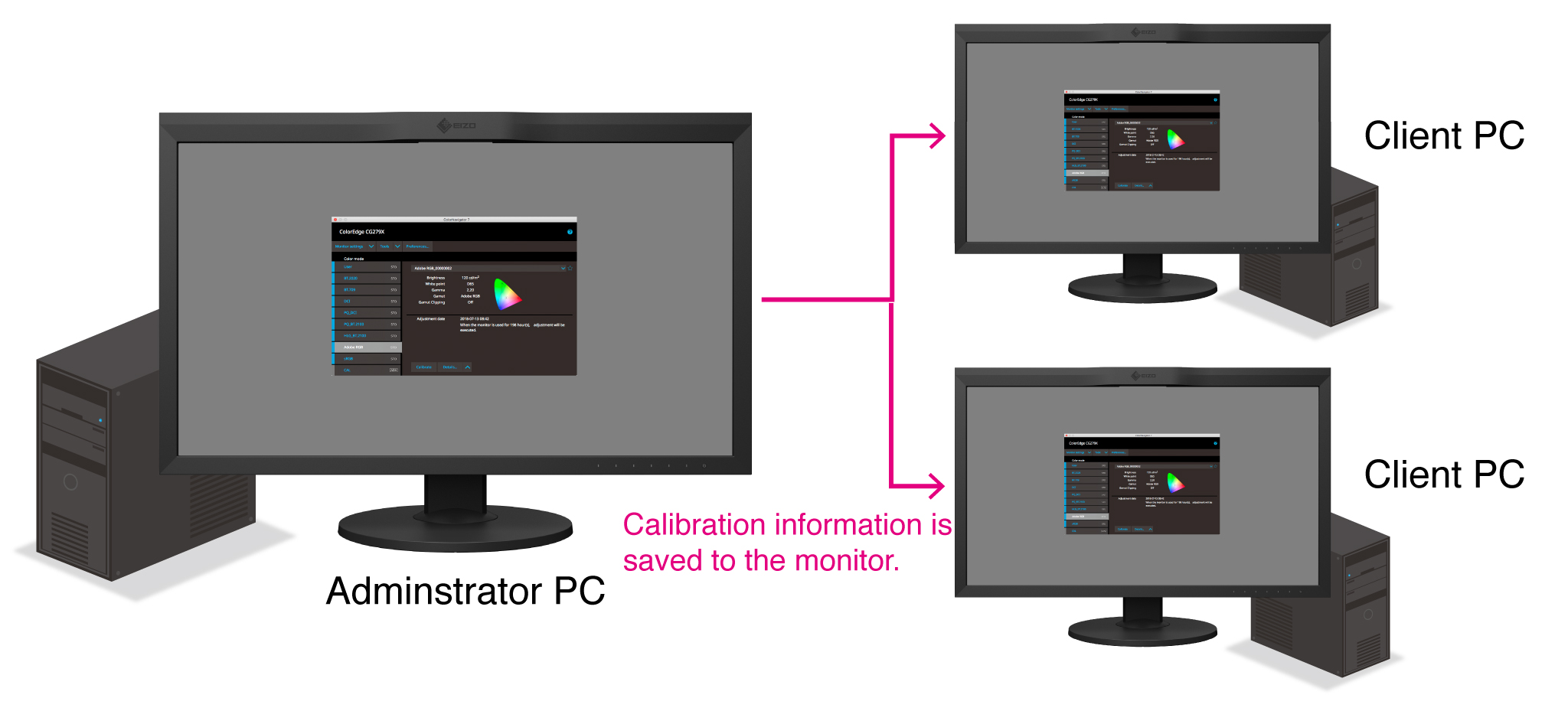 Maintain Calibration Settings with Different PCs