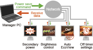 energy saving across network
