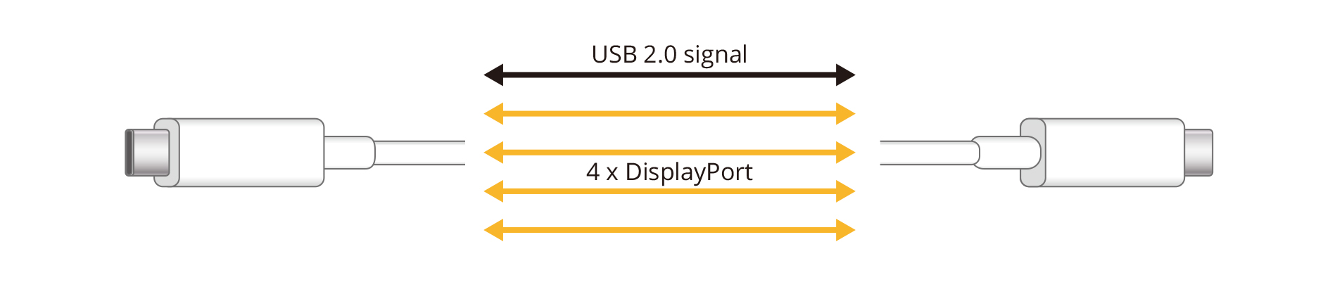 4K UHD 60Hz / USB2.0 Setting