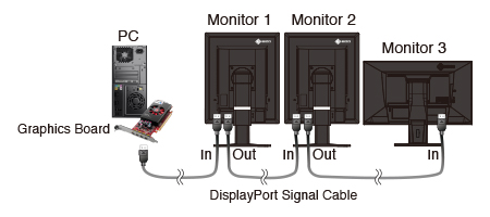 3-screen monitor configuration