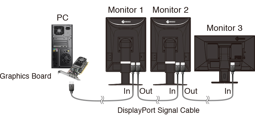 3-screen monitor configuration